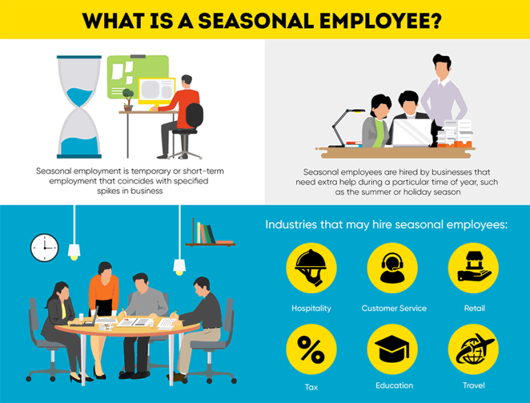 Thriving in Seasonal Employment: Strategies for Success