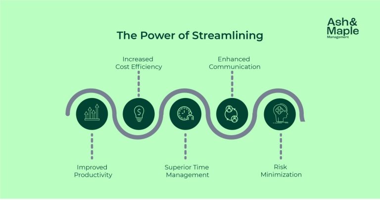 The Ultimate Guide to Streamlining Agency Operations