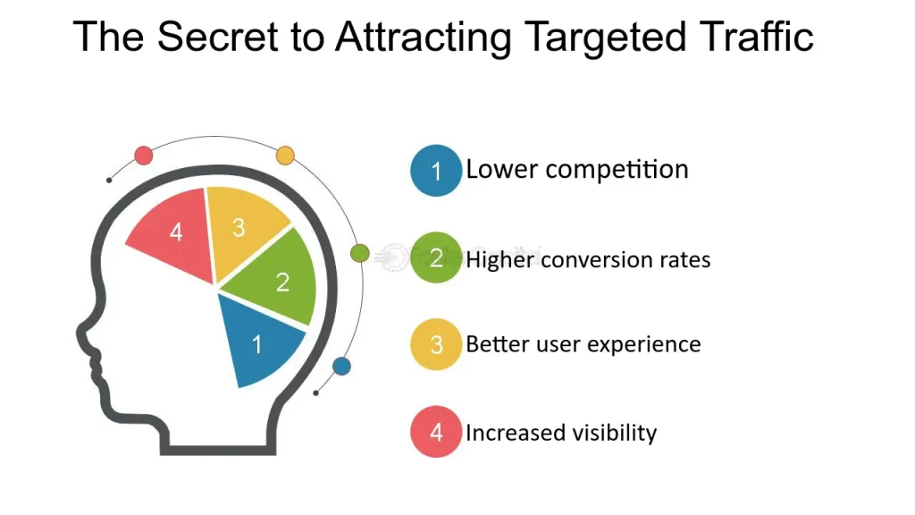 How to Refine Your Keyword Research for Targeted Traffic